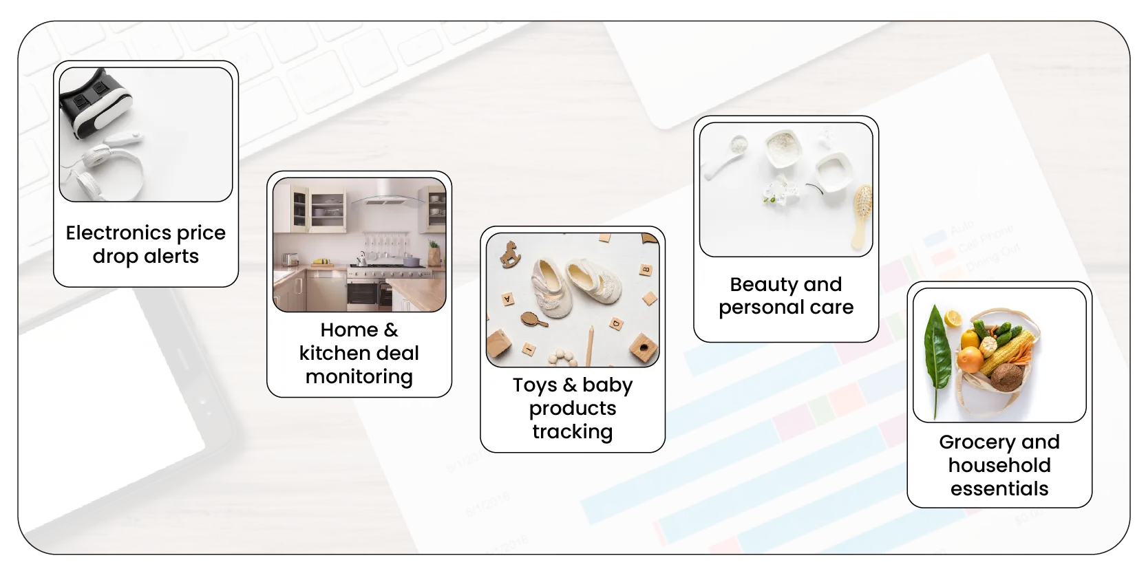 Keywords and Categories Tracked Daily-01